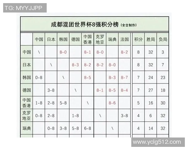 北京篮球队在世界杯预选赛中以55分稳居积分榜首位展现强劲实力